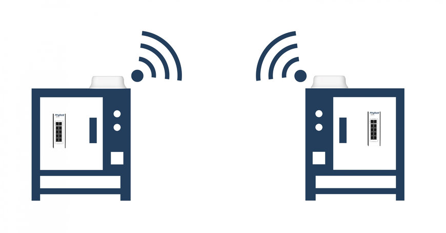 HMS Networks lance Anybus Wireless Bolt II pour aider le secteur industriel à réduire les temps d'arrêt